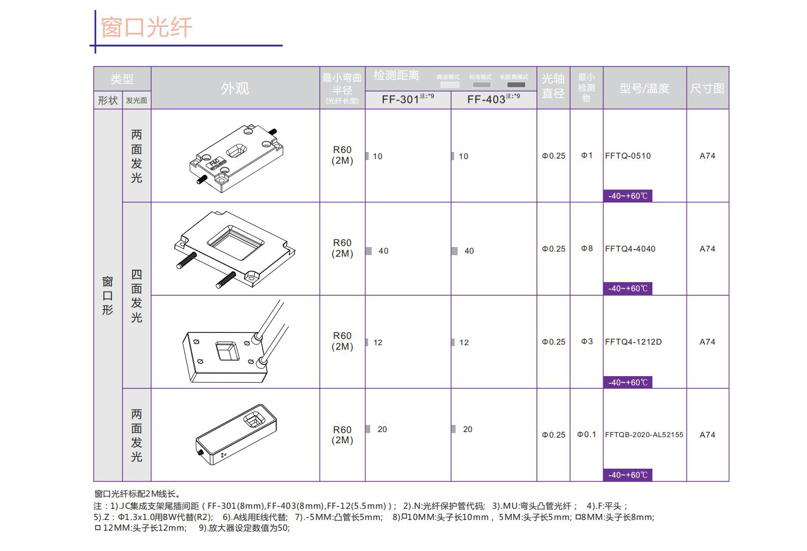 2020年厚本目錄簡體版_52.jpg